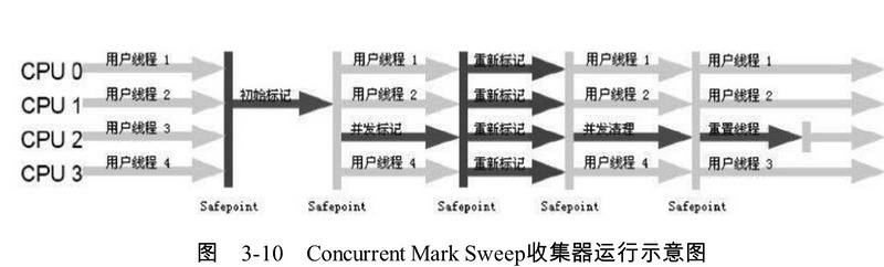 GC垃圾回收——总结