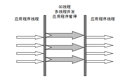 【搞定Jvm面试】 JVM 垃圾回收揭秘附常见面试题解析