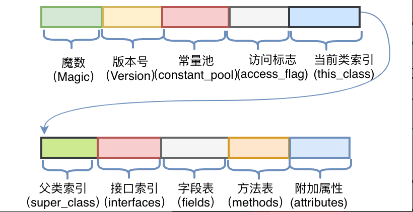 Android ASM框架详解