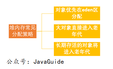 【搞定Jvm面试】 JVM 垃圾回收揭秘附常见面试题解析