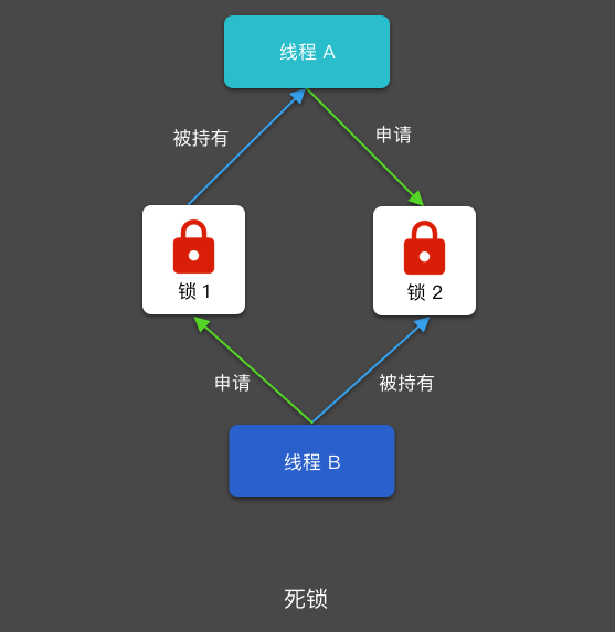 探索 Android 内存优化方法