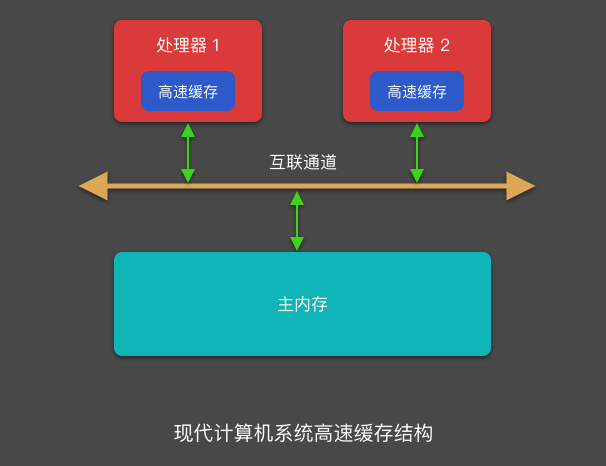 探索 Android 内存优化方法