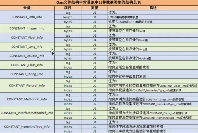 这一次，彻底弄懂「Java字节码文件」