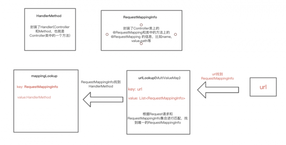 SpringMVC源码深入解析