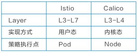 Kubernetes 下零信任安全架构分析