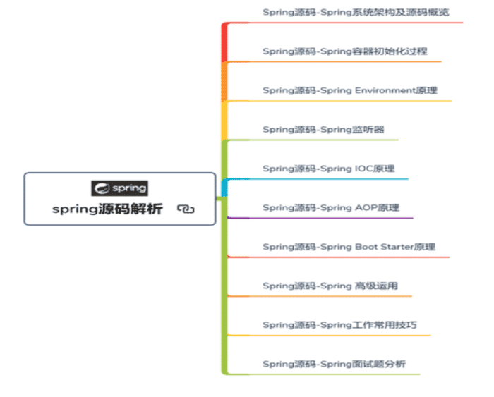 Java开发不精通Spring？那你怎么进大厂拿35K高薪？