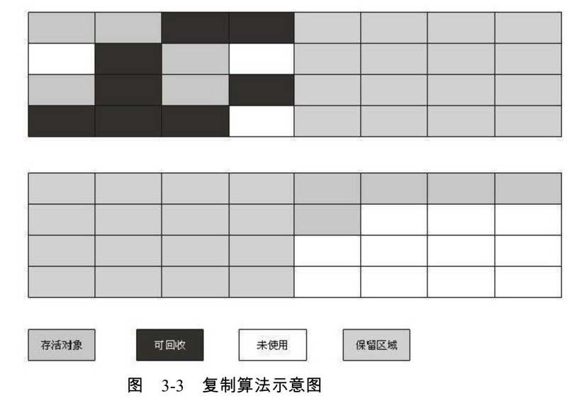 GC垃圾回收——总结