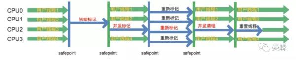 面试官：简历上说精通垃圾收集器？来吧，挨个给我说一遍