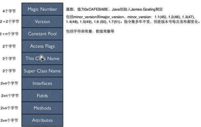 这一次，彻底弄懂「Java字节码文件」
