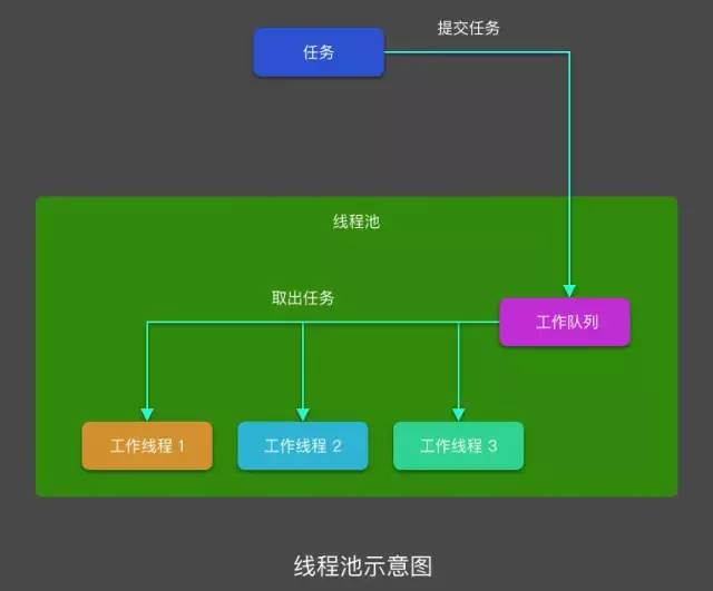 探索 Android 多线程优化方法 | 开发者说·DTalk