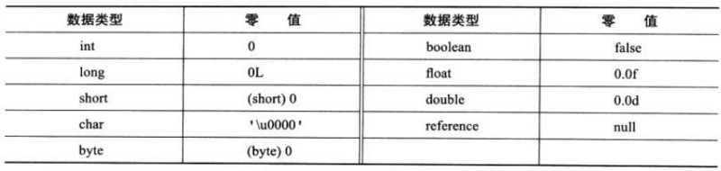 【搞定Jvm面试】 面试官：谈谈 JVM 类加载过程是怎样的？