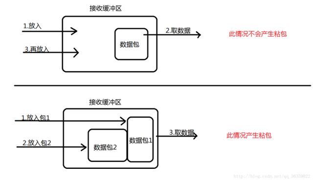 2019年100道经典JAVA面试真题解析