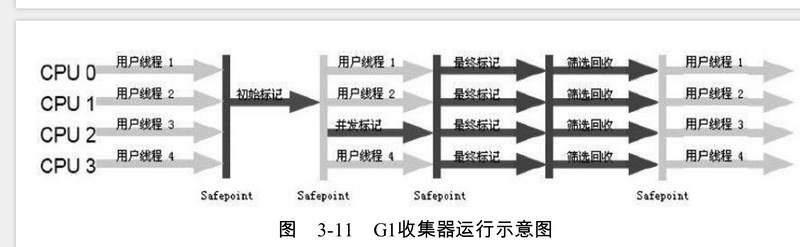 GC垃圾回收——总结