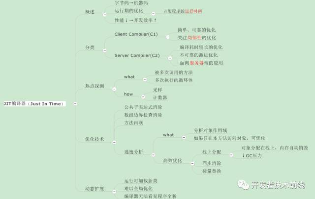 如何用思维导图学Java虚拟机