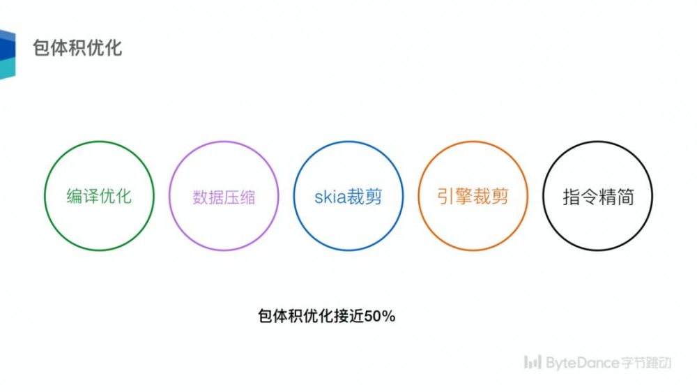 Flutter 沙龙回顾 | 跨平台技术趋势及字节跳动 Flutter 架构实践