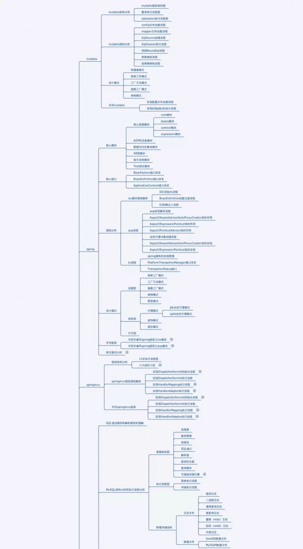 2020 年 Java 开发者跳槽指南.pdf(吐血整理)