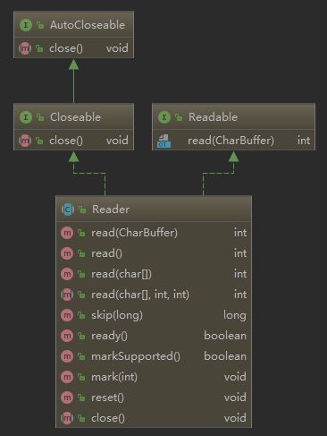 Java新一代网络编程模型AIO原理及Linux系统AIO介绍