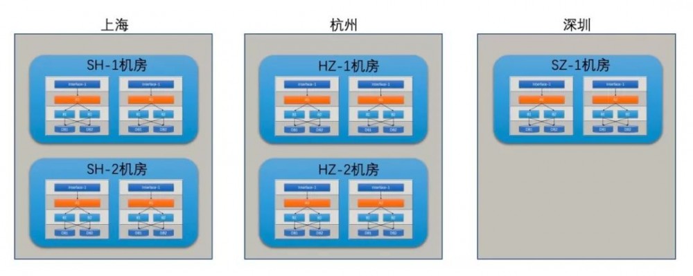 支付宝的架构到底有多牛逼！还没看完我就跪了！