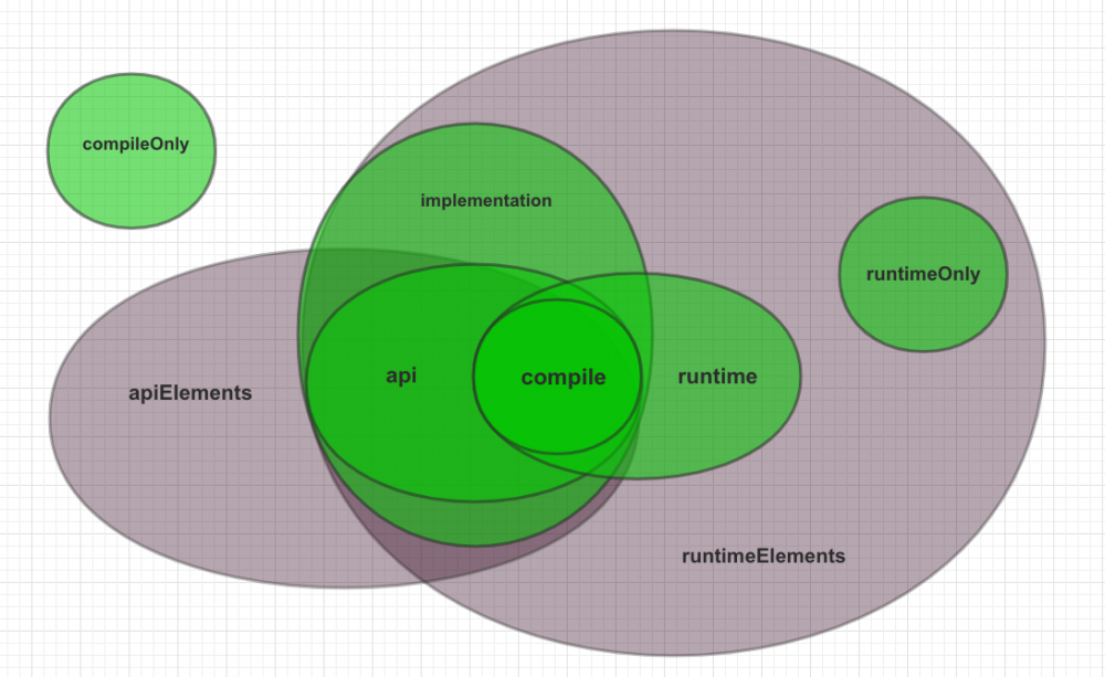 谈 implementation vs api maven vs GradleMetadata