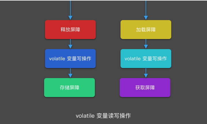 探索 Android 内存优化方法