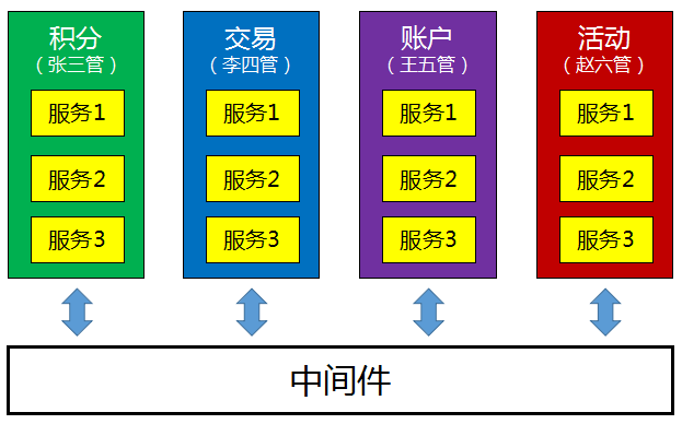 谁没救过火？但是不能一直救火：我对架构师职责的思考与定位