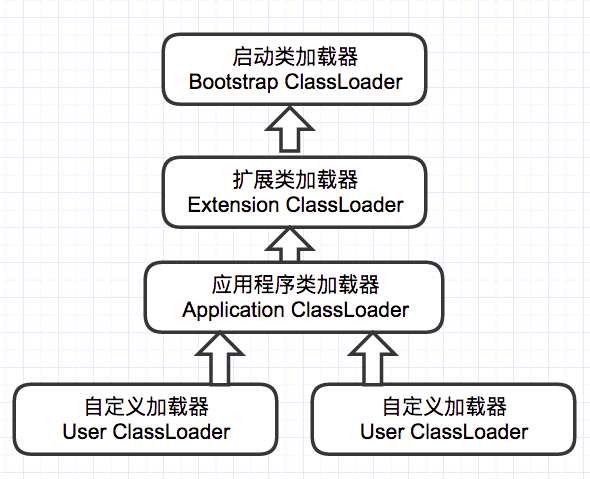 Java 类加载机制详解