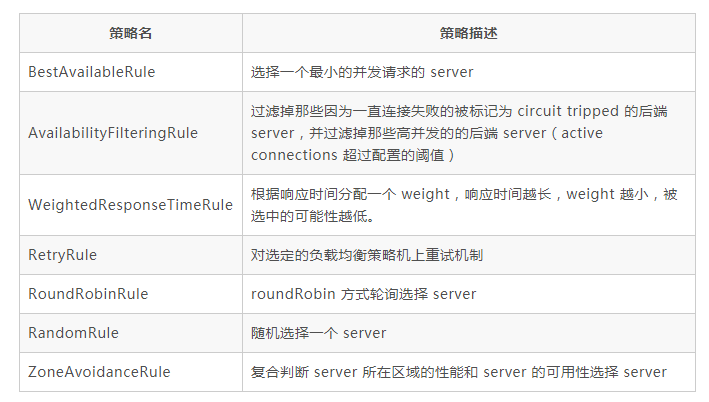 可快速落地的微服务网关架构实现