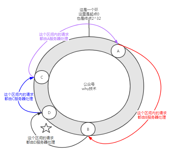 Dubbo一致性哈希负载均衡的源码和Bug，了解一下？