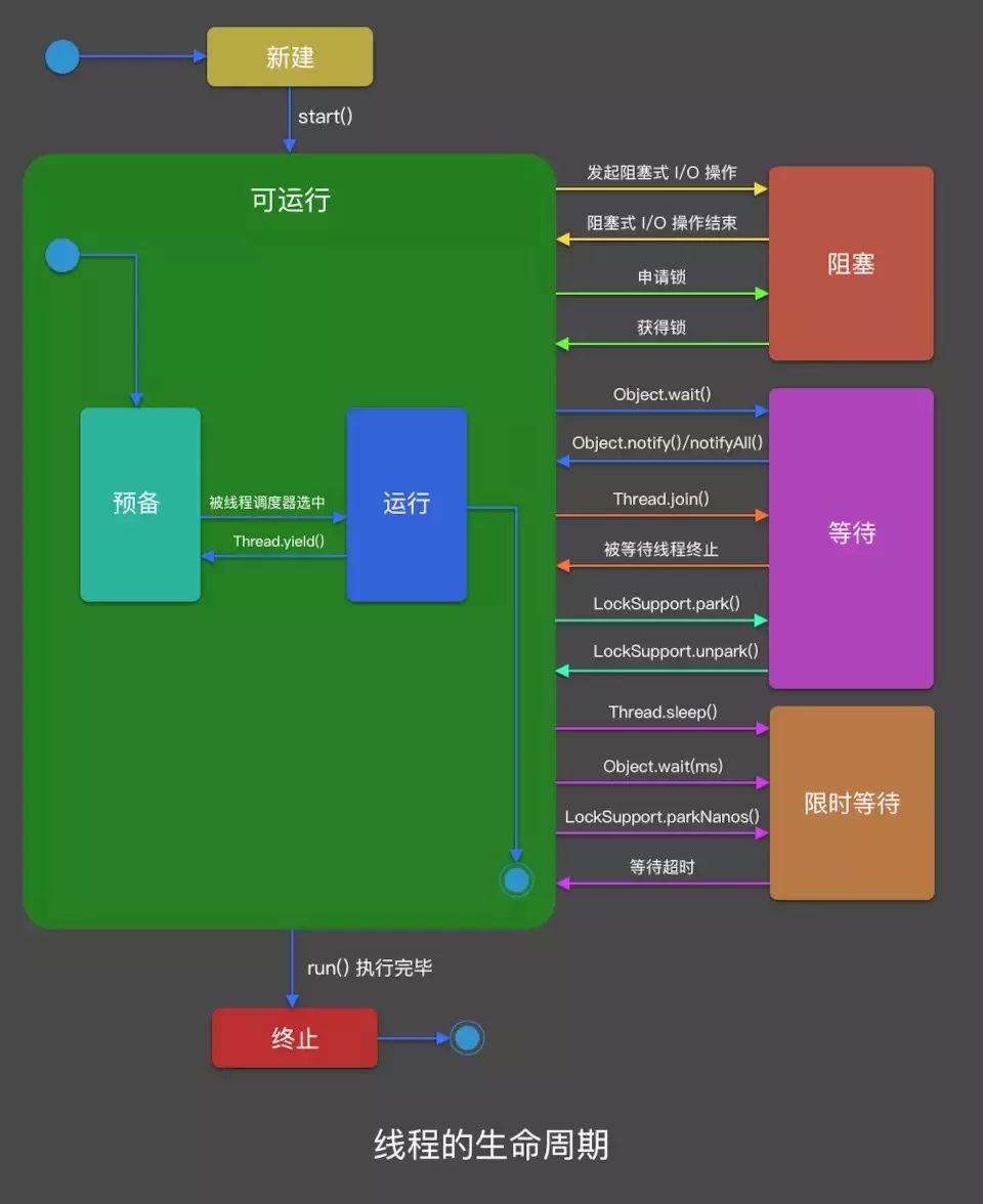 探索 Android 多线程优化方法 | 开发者说·DTalk