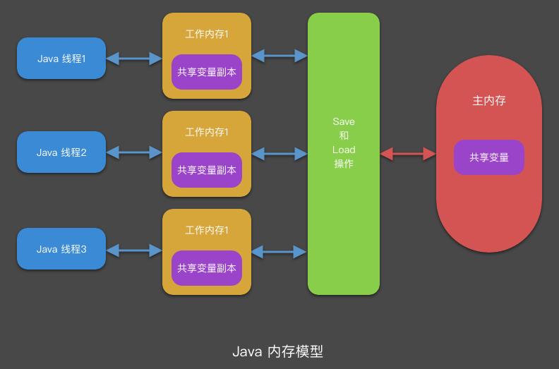 探索 Android 内存优化方法