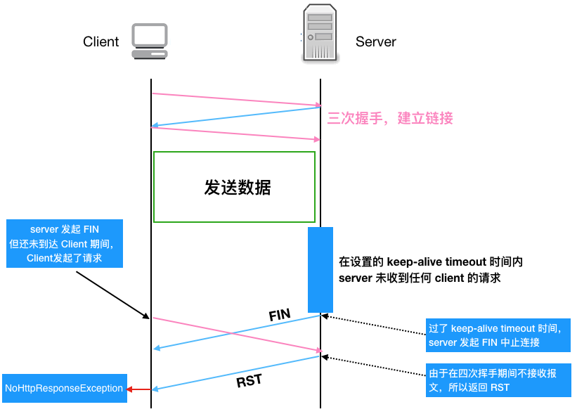 震惊！线上四台机器同一时间全部 OOM，到底发生了什么？