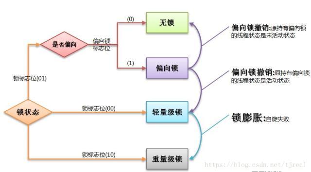 2019年100道经典JAVA面试真题解析