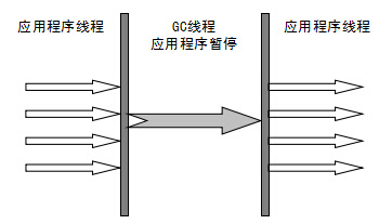 【搞定Jvm面试】 JVM 垃圾回收揭秘附常见面试题解析