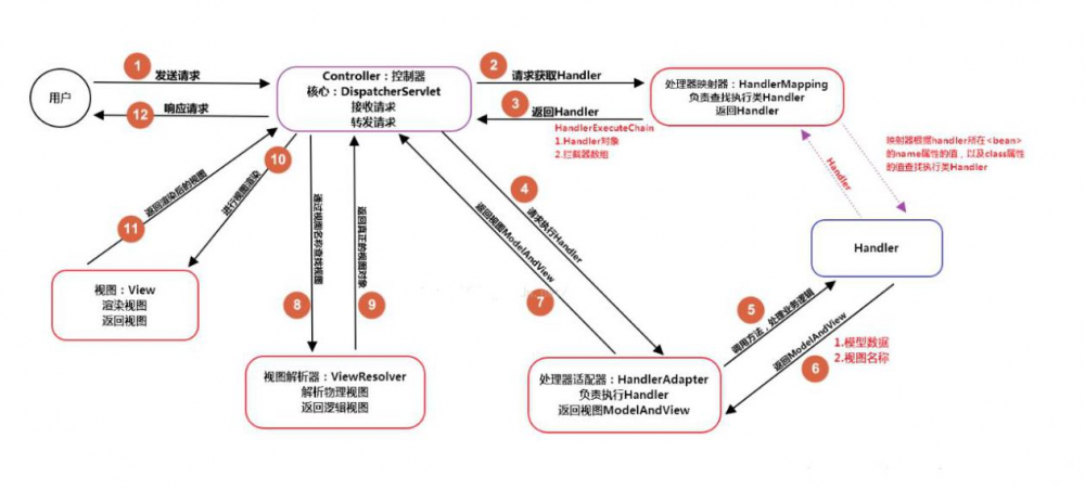 面试还不懂这10道Spring问题，回去等通知了