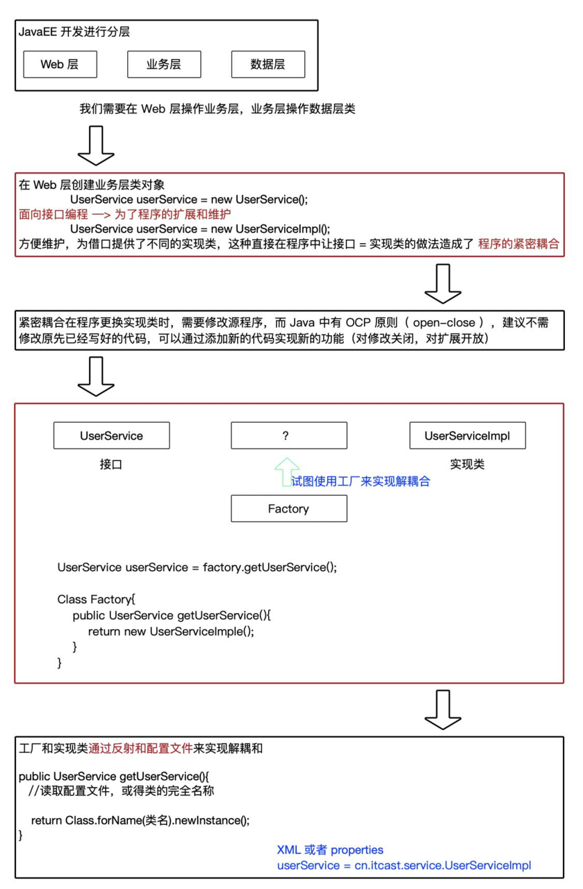 面试还不懂这10道Spring问题，回去等通知了