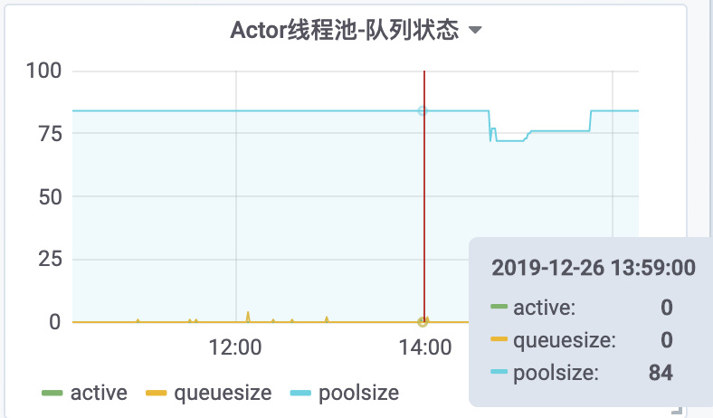 SocketIO高性能事件驱动设计探索