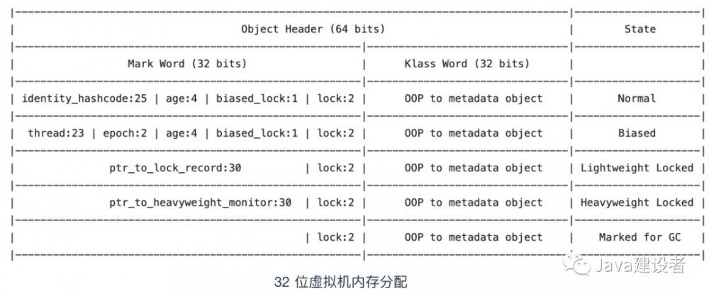 不懂什么是锁？看看这篇你就明白了