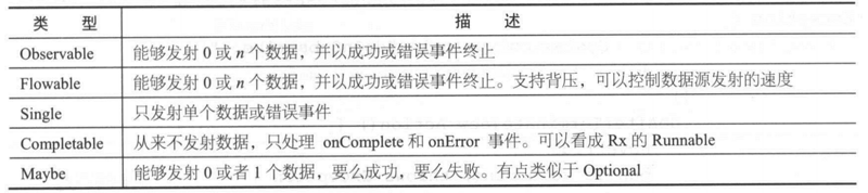 RxJava(二)：基础知识