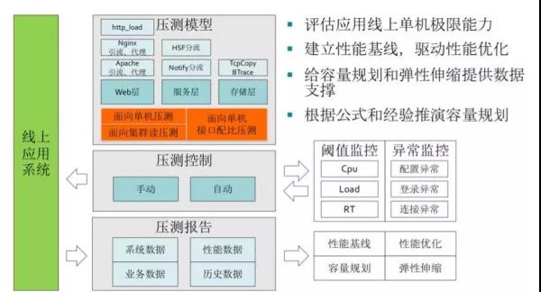 阿里是如何抗住双11的？看完这篇你就明白了!