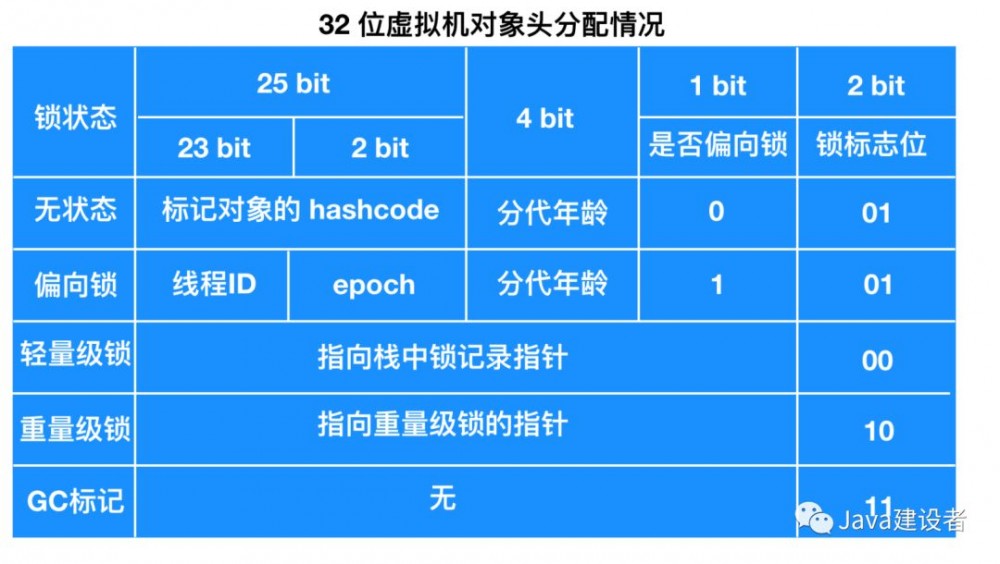 不懂什么是锁？看看这篇你就明白了