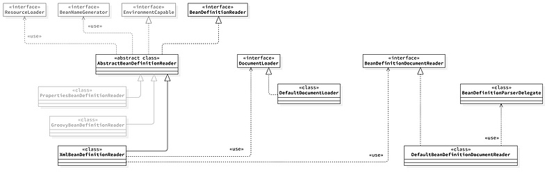 【修炼内功】[spring-framework] [2] BeanDefinitionReader