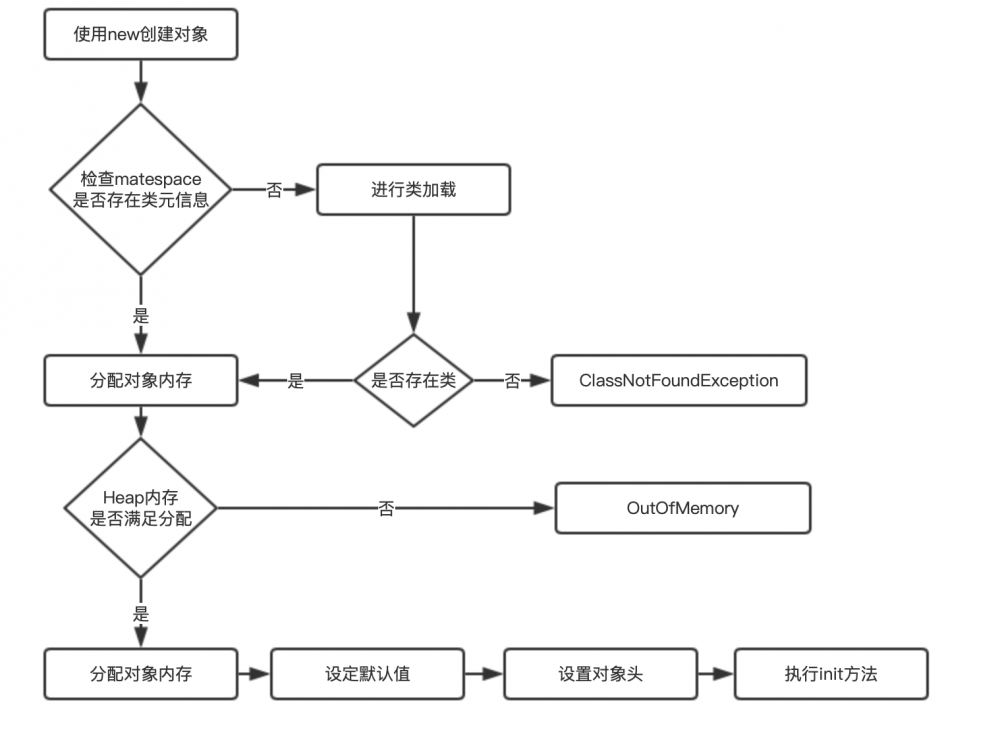 JVM—【01】认识JVM的内存布局和运行时数据区