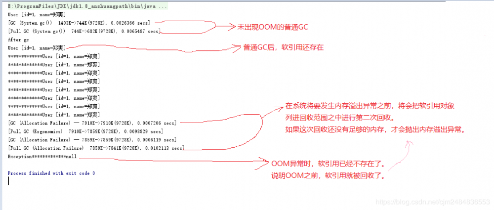 JVM 之 内存分配与回收策略