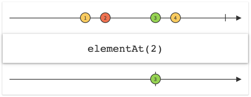 RxJava(六)：过滤操作符