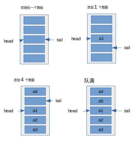 【源码解析】你真的了解ArrayDeque嘛？