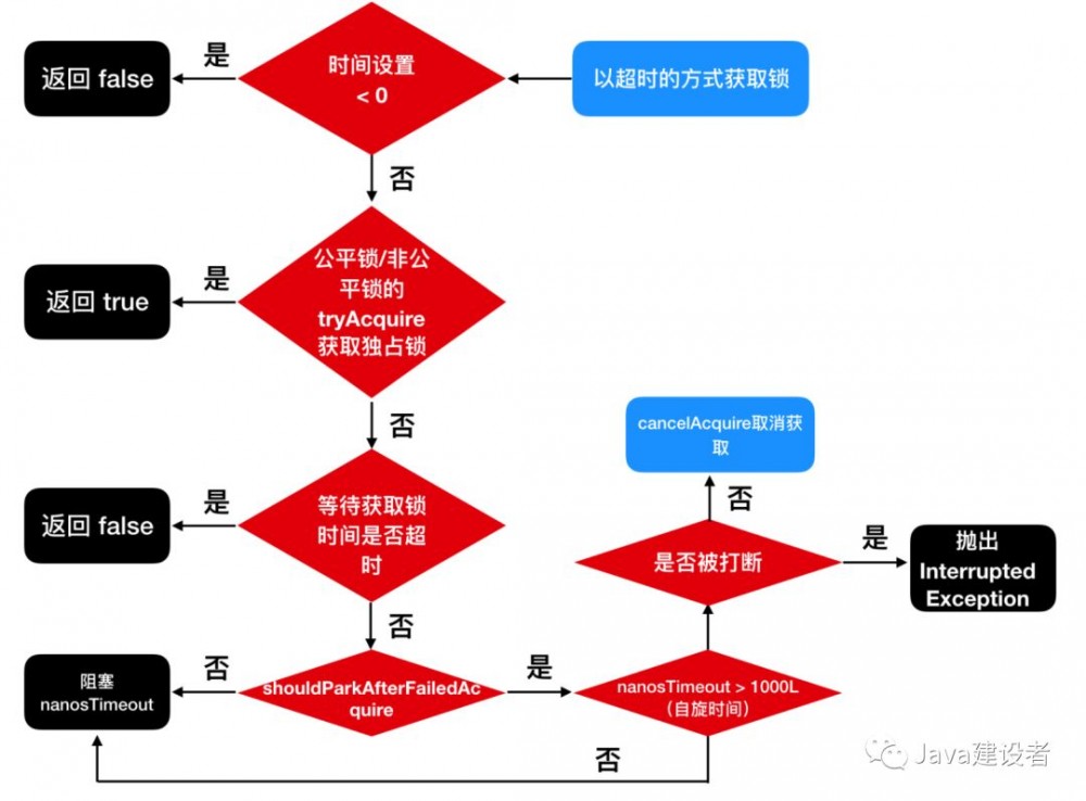 这篇 ReentrantLock 看不懂，加我我给你发红包