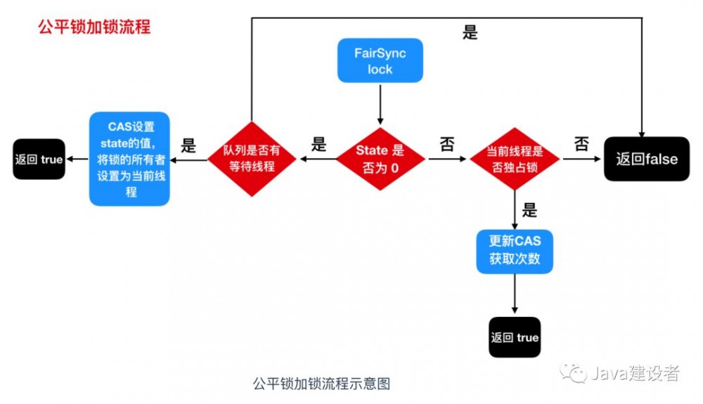 这篇 ReentrantLock 看不懂，加我我给你发红包