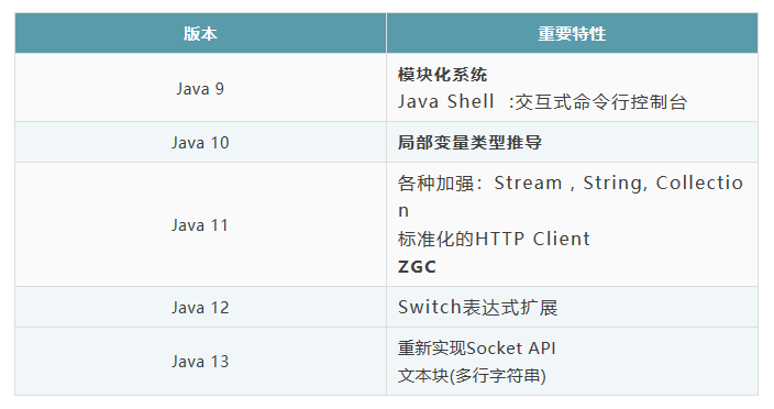 Java 14 都快来了，为什么还有这么多人固守Java 8？