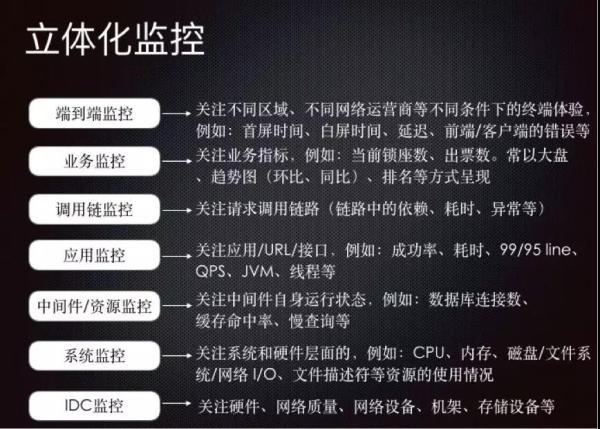 阿里是如何抗住双11的？看完这篇你就明白了!