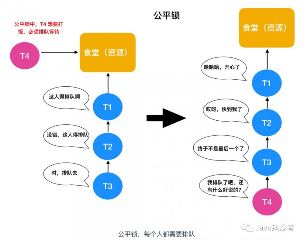 不懂什么是锁？看看这篇你就明白了